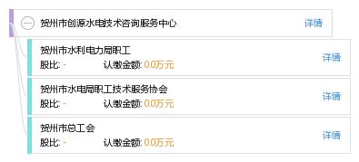 賀州市創(chuàng)源水電技術咨詢服務中心 專業(yè)水電技術支持與創(chuàng)新服務